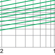 Breaking current characteristics curve of (fast) fuselinks for semiconductor protection