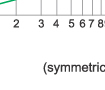 Breaking current characteristics curve of “gG” fuse links