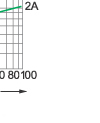 Breaking current characteristics curve of “gG” fuse links