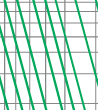 Breaking current characteristics curve of“gG” fuse links 2A~125A