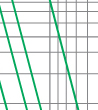 Breaking current characteristics curve of“gG” fuse links 2A~125A