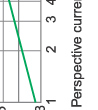 Breaking current characteristics curve of“gG” fuse links 2A~125A