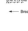 Breaking current characteristics curve of“gG” fuse links 2A~125A