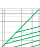 Breaking current characteristics curve of “gG” fuse links