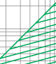 Breaking current characteristics curve of “gG” fuse links