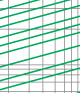 Breaking current characteristics curve of “gG” fuse links