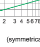 Breaking current characteristics curve of “gG” fuse links