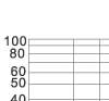 Breaking current characteristics curve of “gG” fuse links