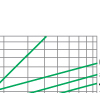 Breaking current characteristics curve of “gG” fuse links