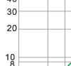 Breaking current characteristics curve of “gG” fuse links