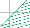 Breaking current characteristics curve of “gG” fuse links