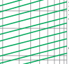 Breaking current characteristics curve of “gG” fuse links