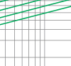 Breaking current characteristics curve of “gG” fuse links