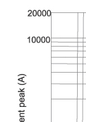 Breaking-current characteristics of fuse link type S