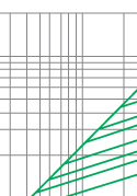 Breaking-current characteristics of fuse link type S