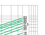 Cut-off current characteristics of 12KV fuse links type F