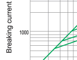 Cut-off current characteristics of 12KV fuse links type F