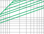 Cut-off current characteristics of 12KV fuse links type F