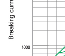 Time-current characteristics of 10KV fuse links type XRNM1