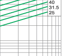 Cut-off current characteristic of 7.2KV fuse links