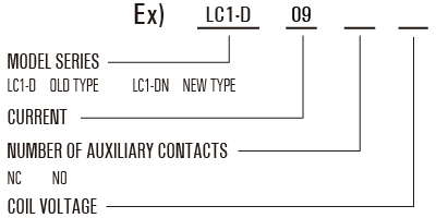 Model Reference