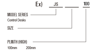 Meaning and classification models