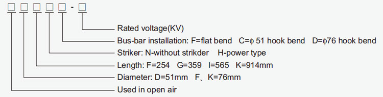 Mode And Implication Mode And Implication