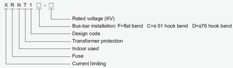 Mode And Implication Mode And Implication