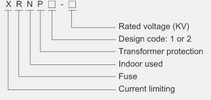 Mode And Implication Mode And Implication