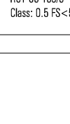 Dimensioned