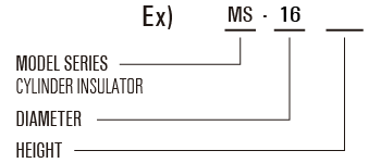 Meaning and classification models