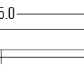 Dimensioned