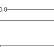 Dimensioned