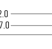 Dimensioned