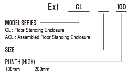 Meaning and classification models