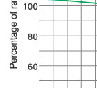 Bearing capacity curve