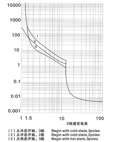 Characteristic Curve Characteristic Curve