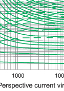 I2.t characteristics of fuse link type S