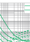 I2.t characteristics of fuse link type S