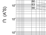 I2.t characteristics of 3.6KV fuse links