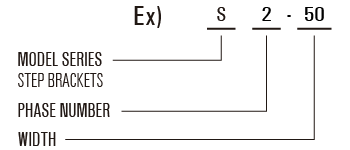 Meaning and classification models