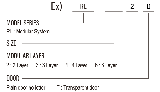 Meaning and classification models