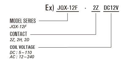 Power Relay Jqx 12f