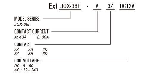 Power Relay - JQX-38F