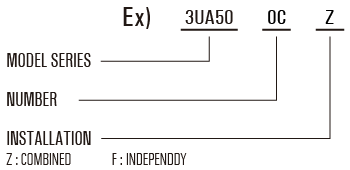 Model Reference