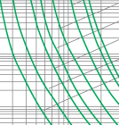 Time-current characteristics of 12KV fuse links type F