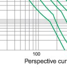 Time-current characteristics of 12KV fuse links type F