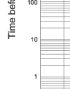 Time-current characteristics of fuse links