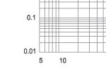 Time-current characteristics of 3.6KV fuse links