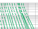 Time-current characteristics of 7.2KV fuse links